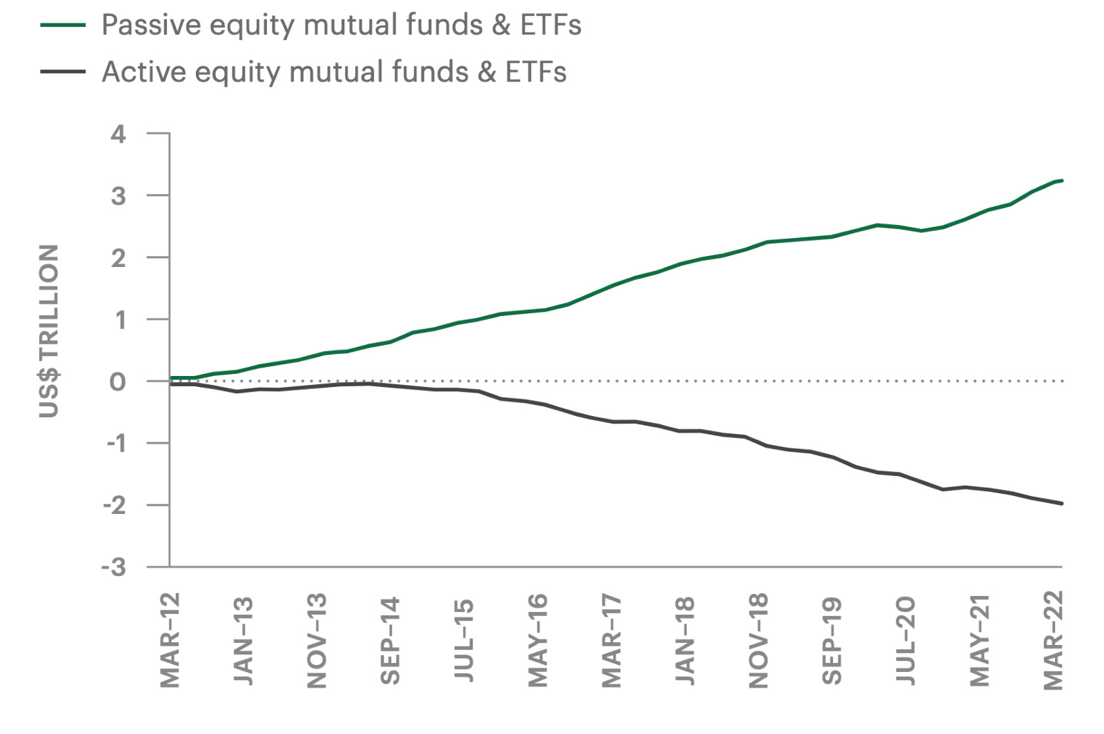 图表, 折线图

描述已自动生成
