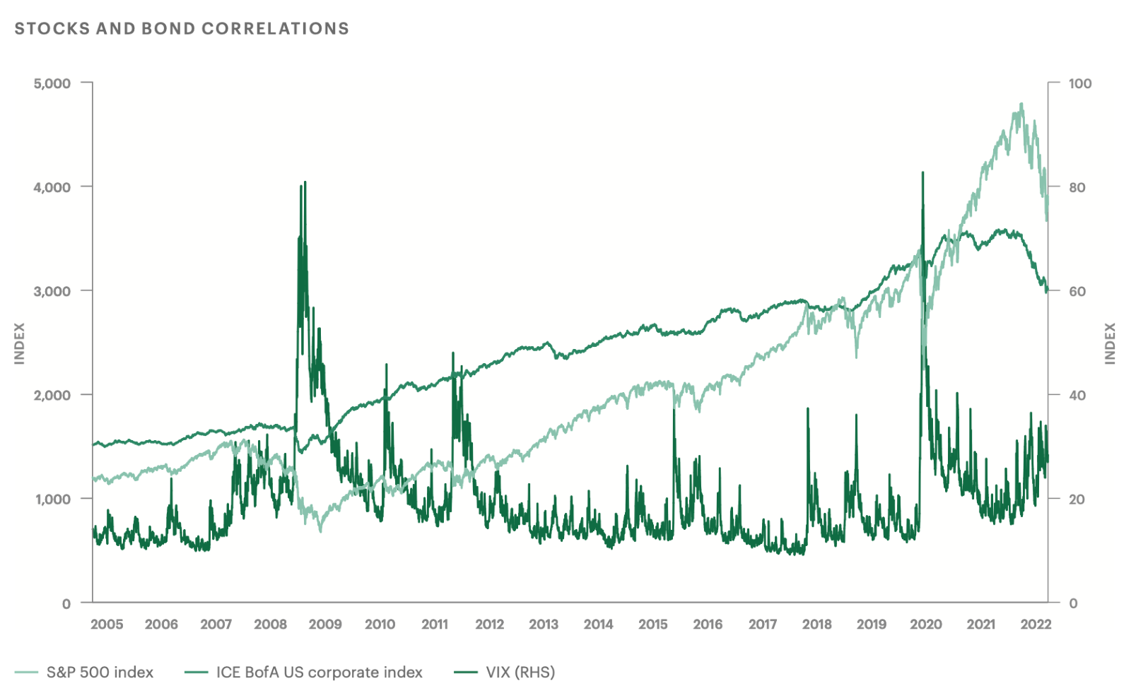 图表, 折线图

描述已自动生成