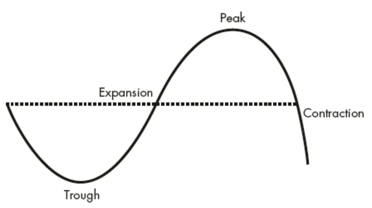 图示, 维恩图

描述已自动生成