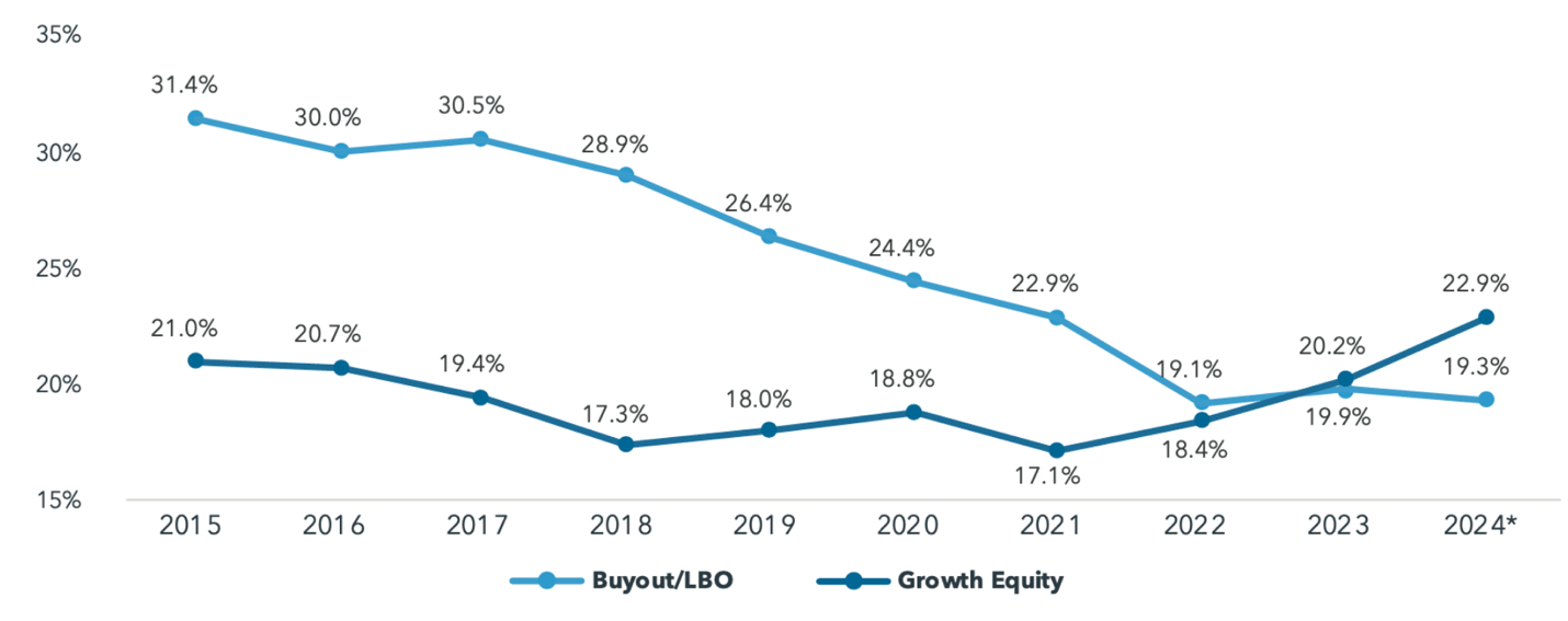 图表, 折线图
描述已自动生成