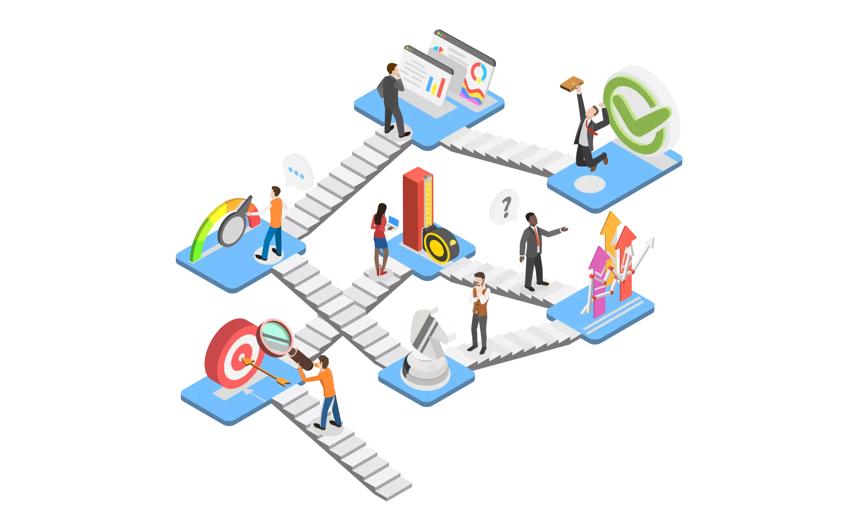 评估公司运营能力的三大关键指标