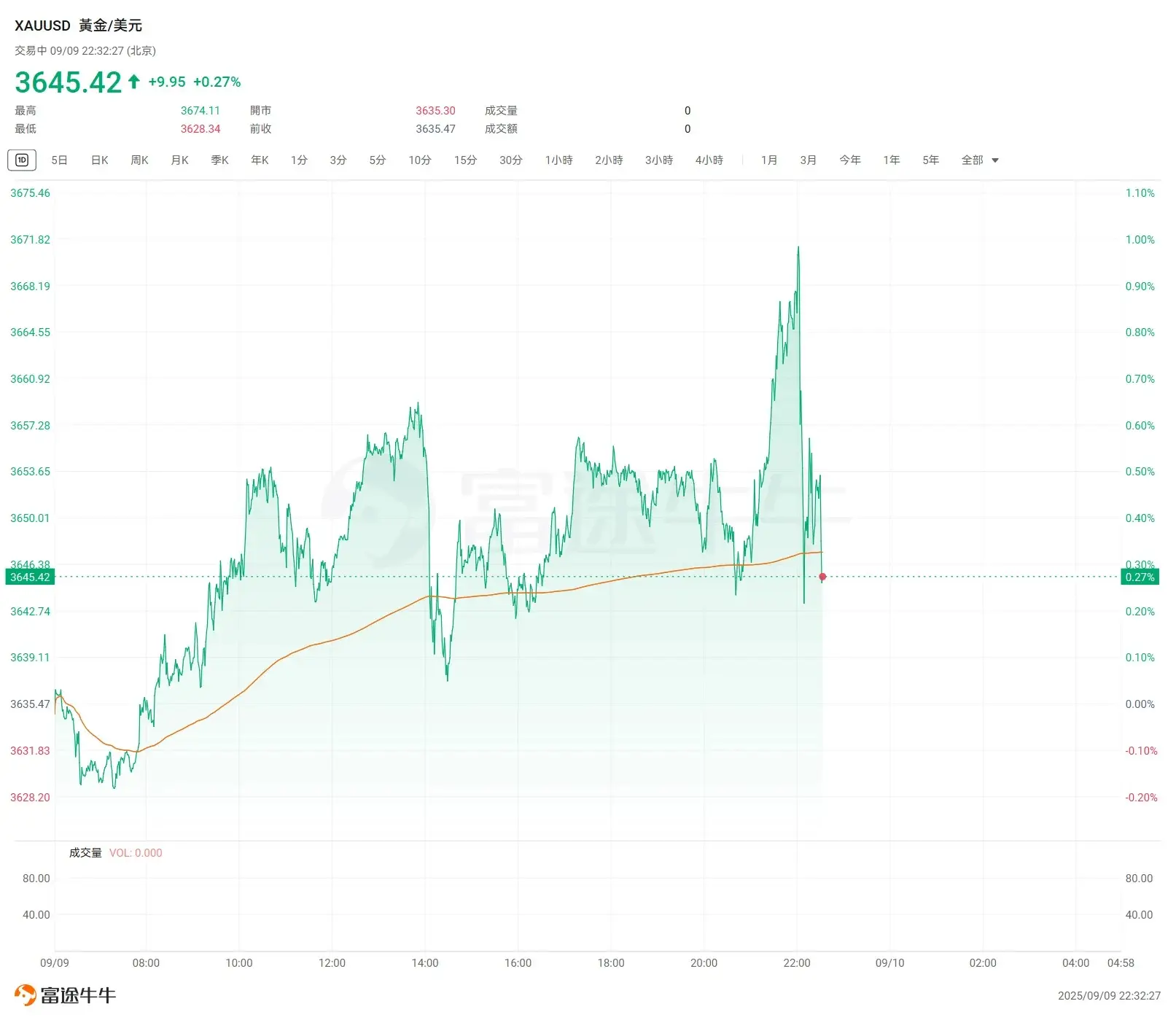美国就业数据被大削91 万！美联储压力大了？ - 美盈证券| 你的投资银行